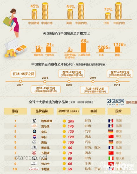 中国制造奢侈品崛起之路：以手工奢侈品行业为例
